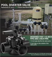 DURAFORCE For 4715 Jandy NeverLube Diverter Valve Positive Seal 3-Port 1-1/2" to 2" Pipe