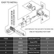 DURAFORCE 76975 Cat Pump Seal Kit for for 4DNX Pumps Model Replace 4DNX25GSI 4DNX27GSI