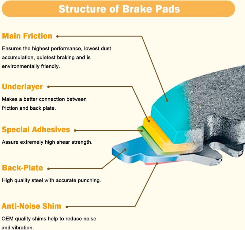 DURAFORCE Front & Rear Brake Pads For 2016-2021 Can Am Defender HD7 HD8 800 HD10 1000 XT