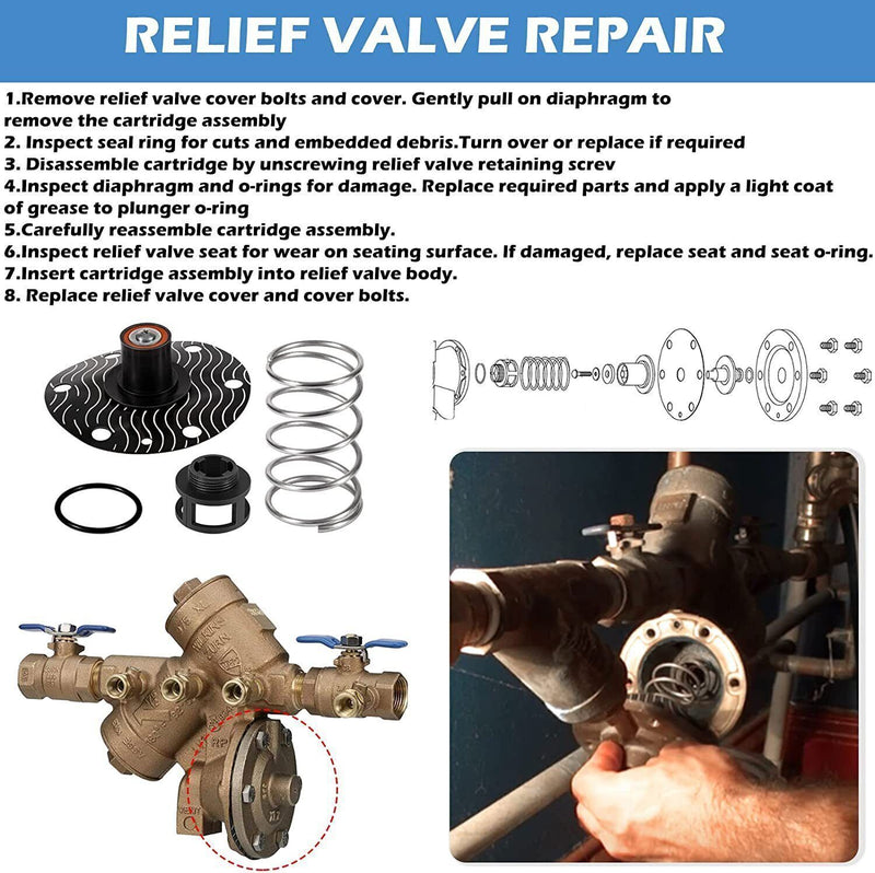 DURAFORCE 3/4"-1" Complete Repair Kit For Wilkins Backflow Preventer Zurn 975XL & 975XL2
