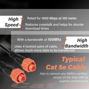 DURAFORCE 3005.6855 Replacement for Lowrance 6Ft/1.82M Ethernet Crossover Cable