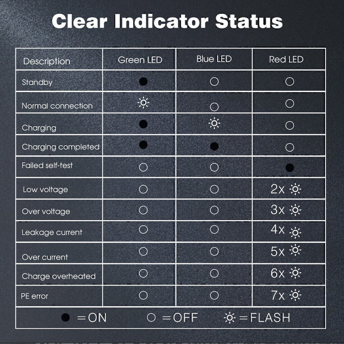 DURAFORCE 16A Portable EV Charger ElectricCar Charging Cable NEMA 6-20 EVSE 110V-220V NEW