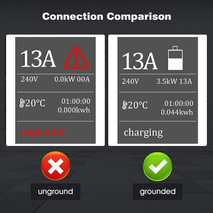DURAFORCE 16A Portable EV Charger ElectricCar Charging Cable NEMA 6-20 EVSE 110V-220V NEW