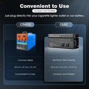 DURAFORCE 6000W Power Inverter DC 12V - 110V AC Car RV Sine Wave Solar Converter LCD