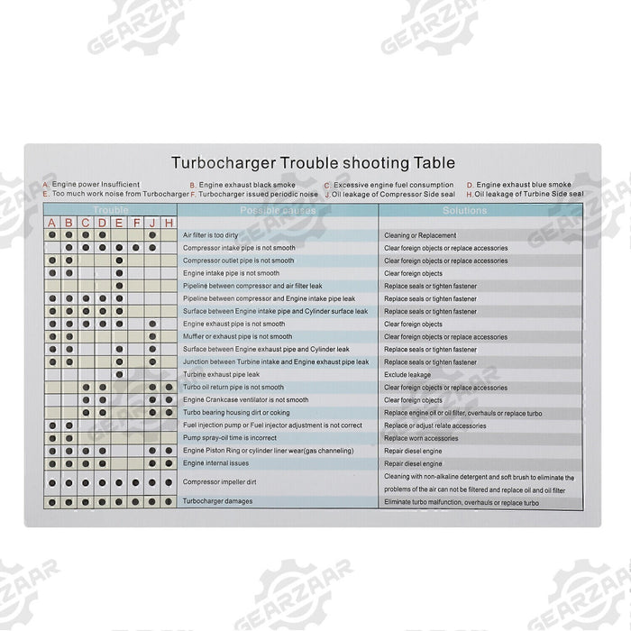 DURAFORCE New Replacement Turbo Turbocharger For 04.5-10 GM 6.6 LLY LBZ LMM Duramax Diesel