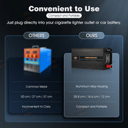 DURAFORCE Power Inverter 2000W 4000W 12V DC to 110V 120V AC LCD Cable Car Boat RV D Auto