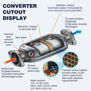 DURAFORCE Catalytic Converter For Acura Integra 1.8L 1996-2001 Direct Fit with Gaskets