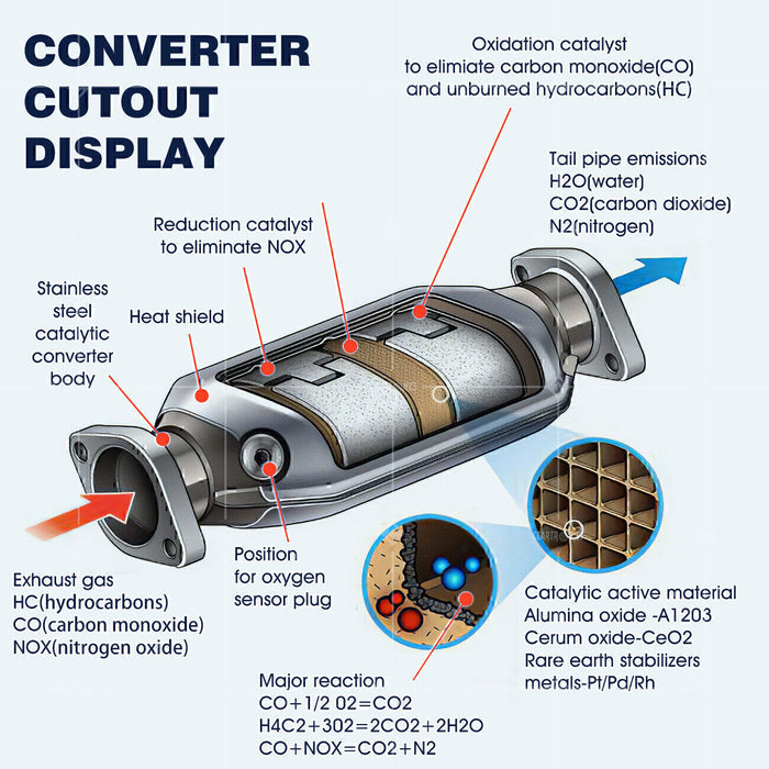 DURAFORCE Catalytic Converter For Acura Integra 1.8L 1996-2001 Direct Fit with Gaskets