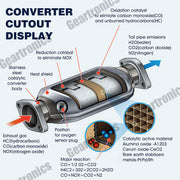 DURAFORCE Catalytic Converter Fit For Acura Integra 1.8L 1996 1997 1998 1999 2000 2001