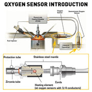 DURAFORCE Set of 4 O2 Oxygen Sensor for 2002-2018 Dodge Ram 1500 3.6L 3.7L 4.7L 5.7L /5.9L