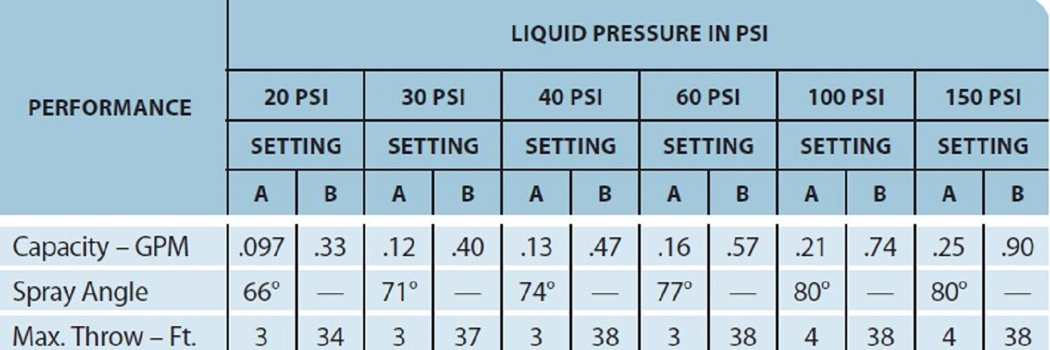 DURAFORCE 2 of TeeJet ConeJet Brass Adjustable Spray Tip 11/16" Thread 0.47 GPM @ 40 PSI