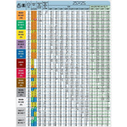 DURAFORCE Pack of 25 - TeeJet Extended Range Flat Spray Tips 110° Brown 0.5 GPM @ 40 PSI