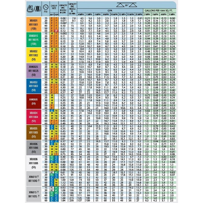 DURAFORCE Pack of 25 - TeeJet Extended Range Flat Spray Tips 110° Brown 0.5 GPM @ 40 PSI