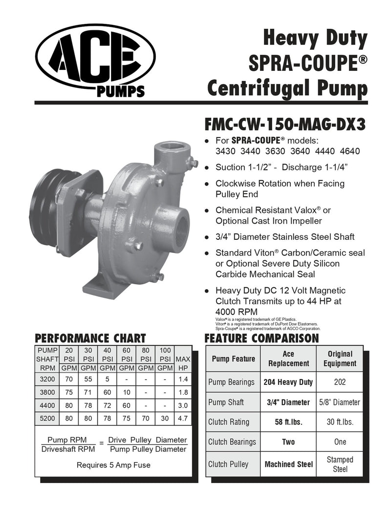 DURAFORCE Ace Magnetic Driven Centrifugal Pump 1.50" Suction x 1.25" Discharge