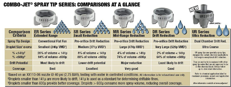 DURAFORCE Wilger Teal Combo-Jet Extended Range Nozzle Spray Tip Rated 1.25 GPM @ 40 PSI