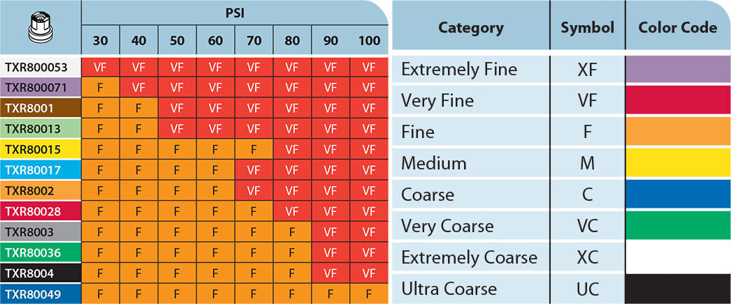 DURAFORCE Pack of 6 - TeeJet TXR ConeJet Hollow Cone Nozzle Spray Tips 0.20 GPM @ 40 PSI