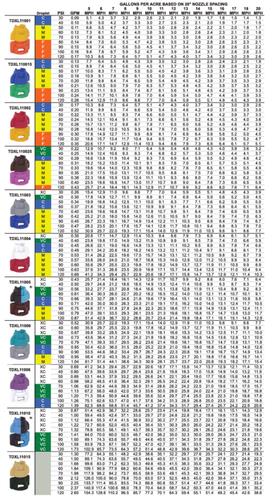 DURAFORCE Pack of 6 - Greenleaf Medium Pressure TurboDrop XL Teal/Gray Spray Nozzle 110°