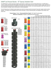 DURAFORCE Greenleaf Low Pressure Air Mix Venturi Gray Spray Tip Nozzle 110° AM11006