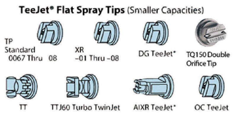 DURAFORCE Pack of 6 - Quick TeeJet Blue Nylon Cap For TP, XR, DG, OC, Turbo & AIXR Tips