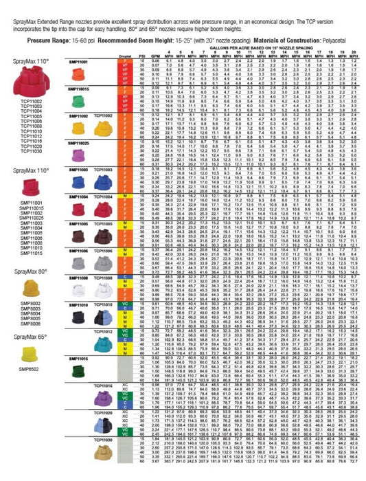 DURAFORCE Pack of 6 - Greenleaf Spraymax Extended Range Yellow Spray Tip 80° SMP8002