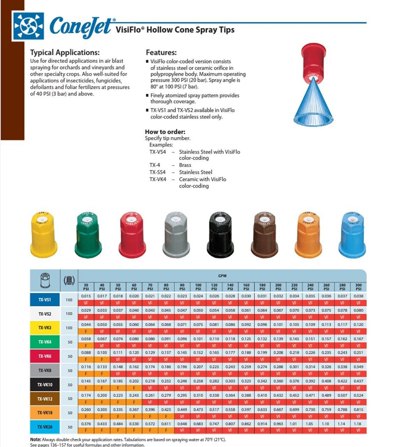DURAFORCE Pack of 6 - TeeJet ConeJet Hollow Cone Spray Tip 0.1 GPM @ 40 PSI Visiflo Red