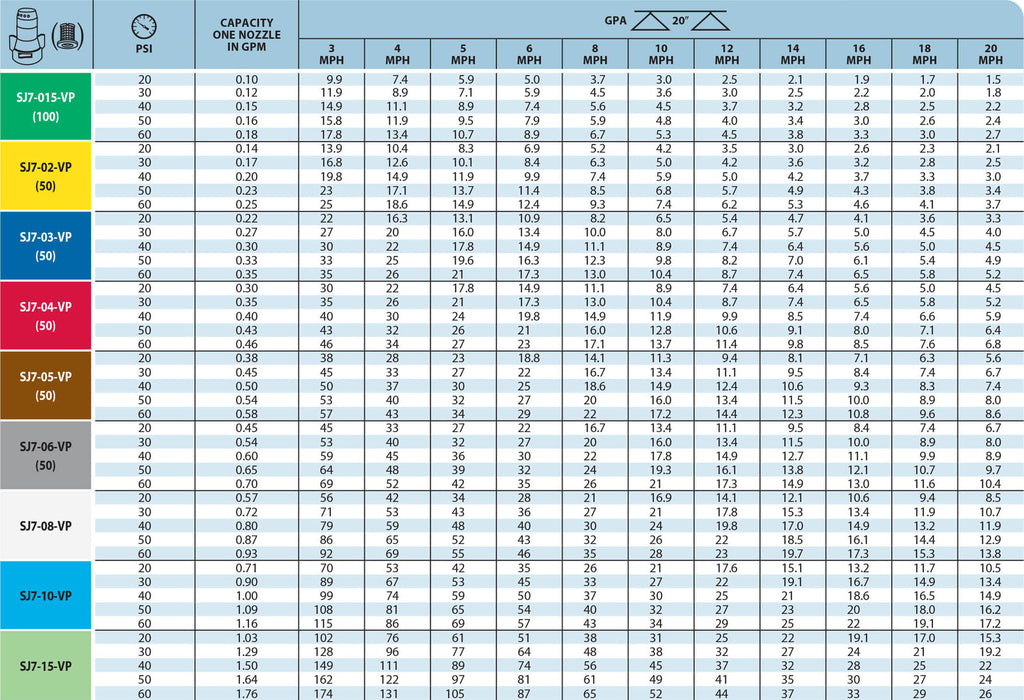 DURAFORCE TeeJet Stream-Jet SJ-7 Nozzle 7-Stream Outlet Spray Tip 0.8 GPM @ 40 PSI