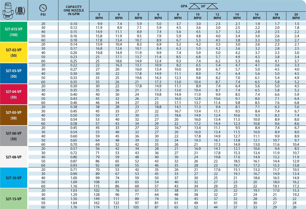 DURAFORCE TeeJet Stream-Jet SJ-7 Nozzle 7-Stream Outlet Spray Tip 0.8 GPM @ 40 PSI