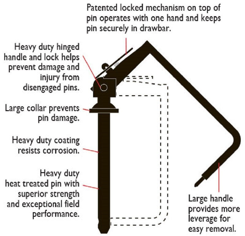 DURAFORCE Lock-ease Hitch Pin 1-1/4" x 7" HD Heat Treated w/ Locking Handle USA 80200