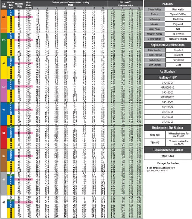DURAFORCE Pack of 6 - Hypro Guardian Blue Polymer Spray Tip 120° Rated @ 0.30 GPM 40 PSI