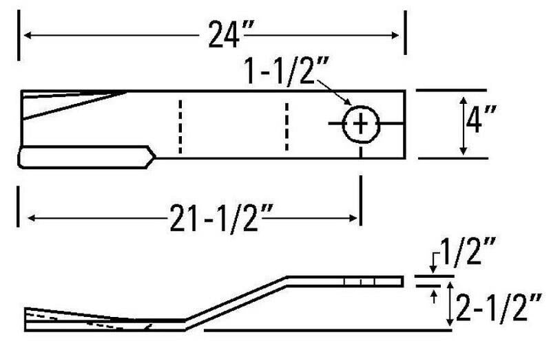 DURAFORCE 2 of Rotary Cutter Blade 24" x 4.5" x 0.5" w/ 1.5" Hole CW USA MADE 78494BH