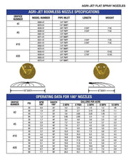 DURAFORCE Boomless Spray Nozzle 1/2" FPT 5 Orifice (90° & 180° Caps) 2.0 GPM @ 40 PSI