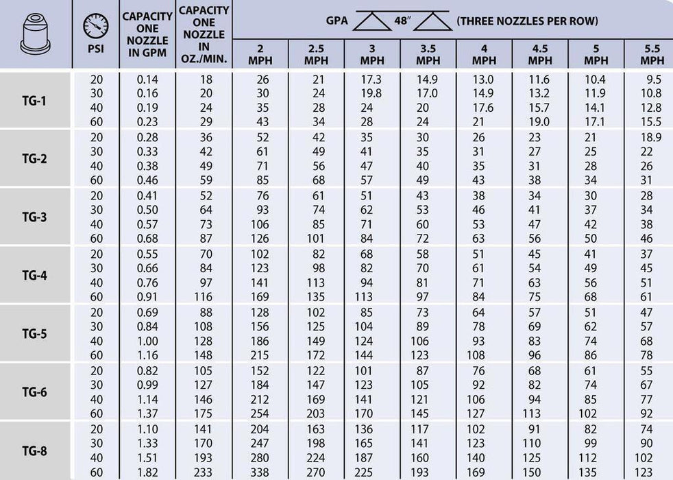 DURAFORCE TeeJet Brass Full Cone Spray Tip 0.76 GPM @ 40 PSI TG-4