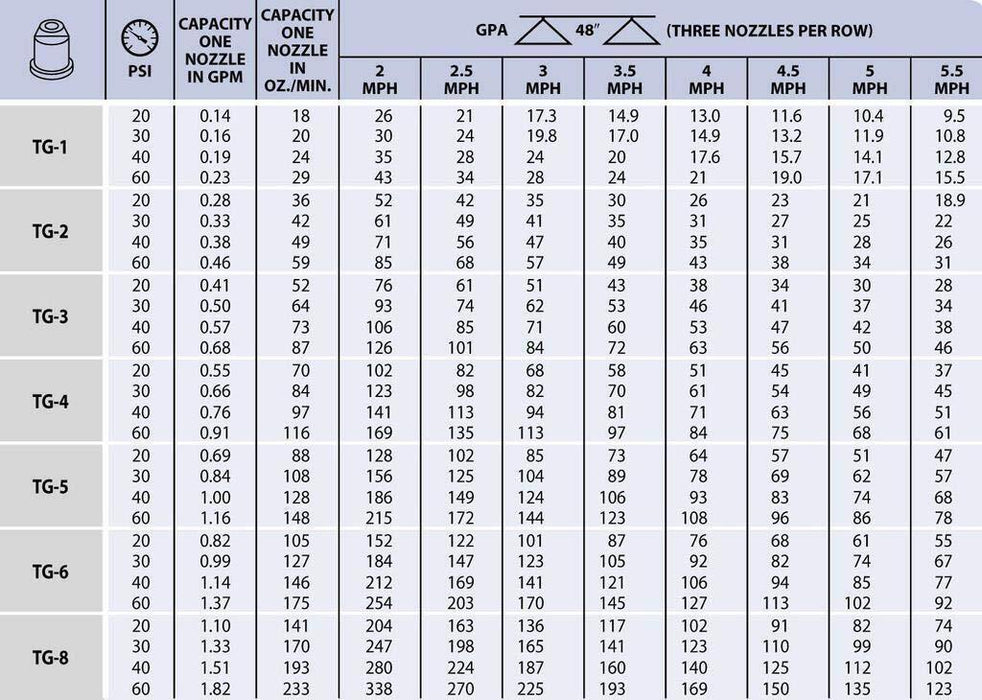 DURAFORCE TeeJet Brass Full Cone Spray Tip 0.76 GPM @ 40 PSI TG-4