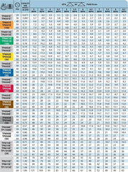 DURAFORCE Pack of 6 - TeeJet Even Flat Spray Tip 80° Polymer w/SS Insert 0.80 GPM @ 40 PSI