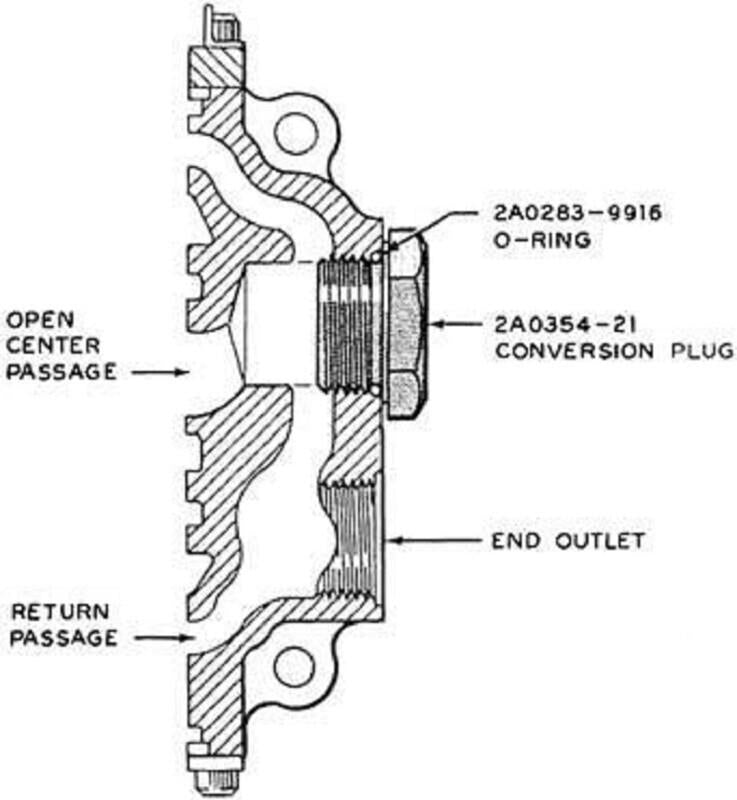 DURAFORCE Cross Closed Center 3/4" ORB Power Conversion Kit For DV Series Loader Valves
