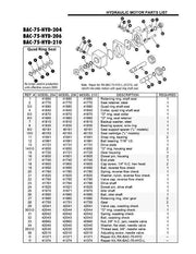 DURAFORCE Ace Hydraulic Motor For Open & Closed Center Systems w/ Integral Needle Valve
