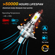 DURAFORCE Super bright LED headlight bulbs for Can-Am Outlander L MAX 570 2016 710000871 2PCS