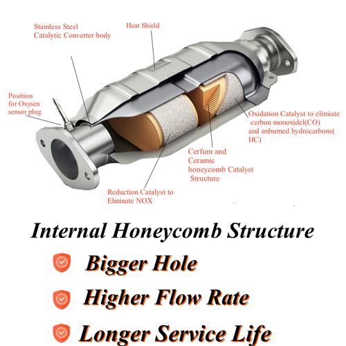 DURAFORCE 2Pcs 2.5" Inlet & Outlet Catalytic Converter For Ford F150 4.6L 5.4L V8
