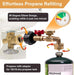 DURAFORCE 1lb to 20lb tank Propane Refill Elbow Adapter with Gauge + ON-Off Control Valve