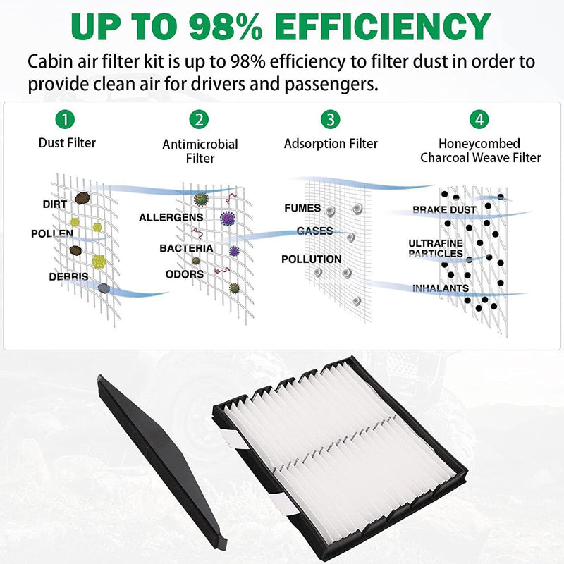 DURAFORCE 22759208 Cabin Air Filter Retrofit Kit for Chevy Silverado Tahoe Avalanche Subur