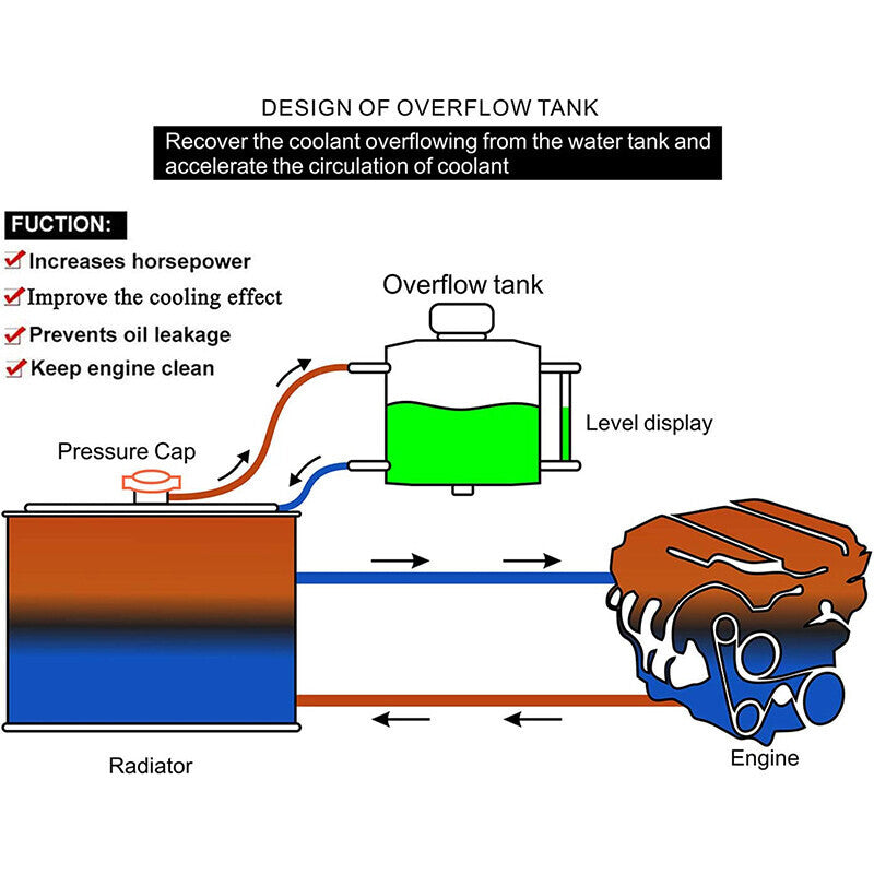 DURAFORCE Engine Coolant Overflow Tank 1L Aluminum Radiator Expansion Tank Sliver