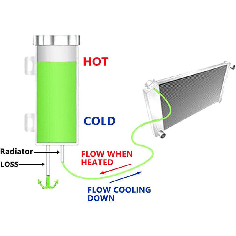 DURAFORCE New Radiator Coolant Overflow Catch Puke Tank 3"x9" 32OZ Silver Stainless Steel