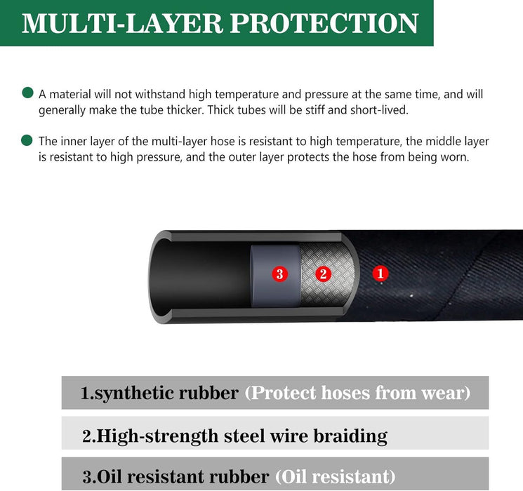 DURAFORCE Allison Transmission Cooler Lines For 06-10 Chevy/GMC 6.6l Duramax w/ Fittings