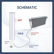 DURAFORCE 3 X 16 Radiator Coolant Over Flow Tank Can Polished Stainless Steel 50 3'' X 16'