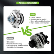 DURAFORCE Alternator For Honda Civic CR-V Element 2006-2011 ACURA CSX TSX 2.4L 13980