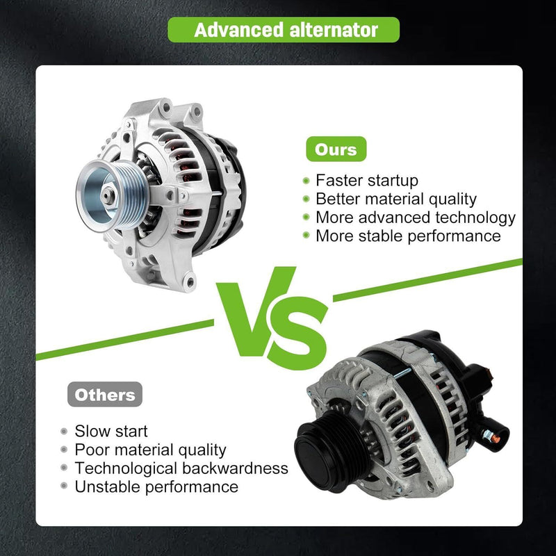 DURAFORCE Alternator For Honda Civic CR-V Element 2006-2011 ACURA CSX TSX 2.4L 13980