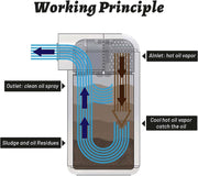DURAFORCE Black Oil Catch Can Kit Reservoir Baffled Tank & Breather Filter Universal Alum