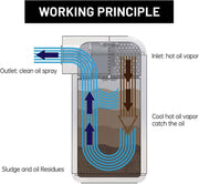 DURAFORCE Universal Oil Catch Can Kit Reservoir Tank Engine Polish Baffled Aluminum Silver