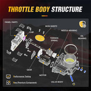 DURAFORCE Throttle Body 12694873 for Buick Chevrolet Saturn Suzuki Equinox 3.6L 07-11