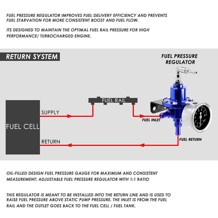 DURAFORCE Universal Adjustable Fuel Pressure Regulator + Gauge+ Fitting Kit Aluminum 0-160